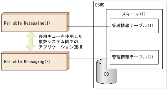 [図データ]