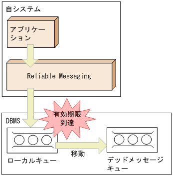 [図データ]