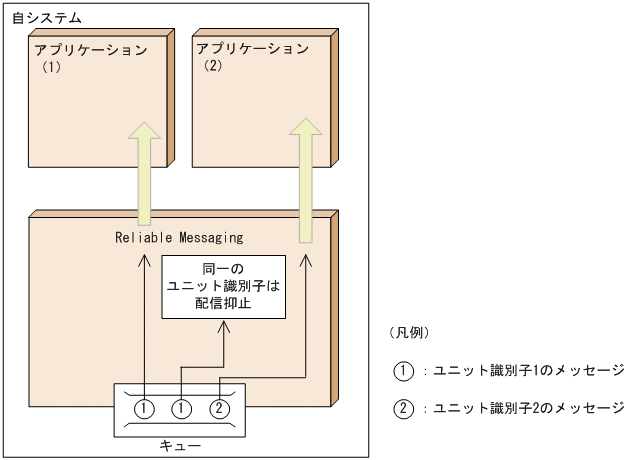 [図データ]