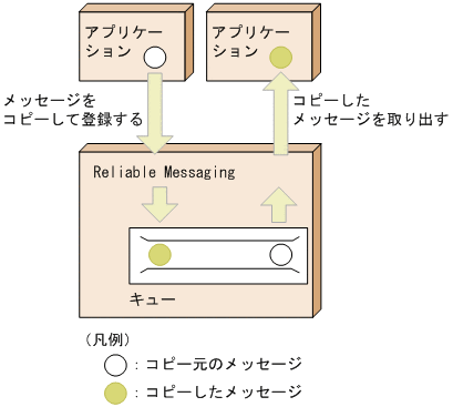 [図データ]