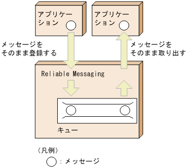 [図データ]