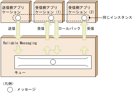 [図データ]