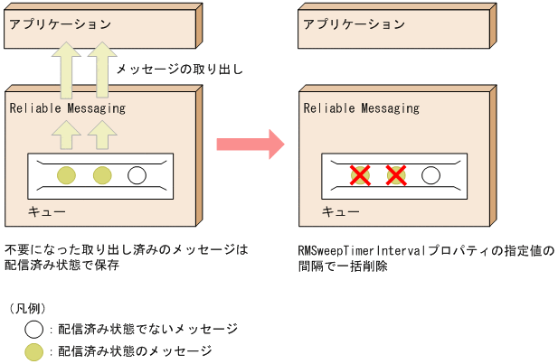 [図データ]