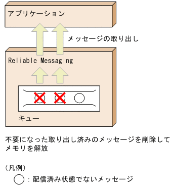 [図データ]