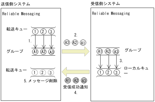 [図データ]