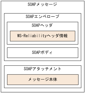 [図データ]