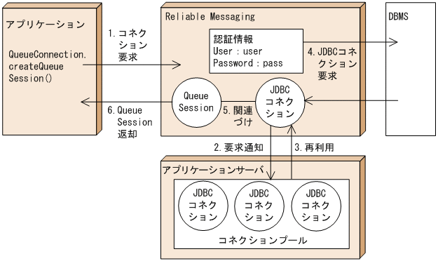 [図データ]