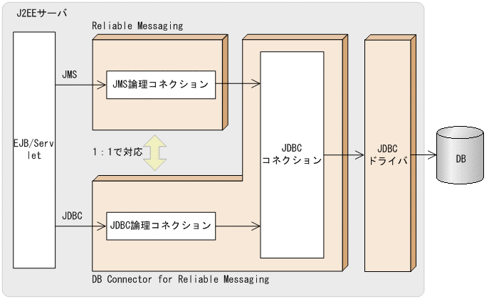 [図データ]