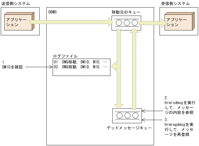 [図データ]