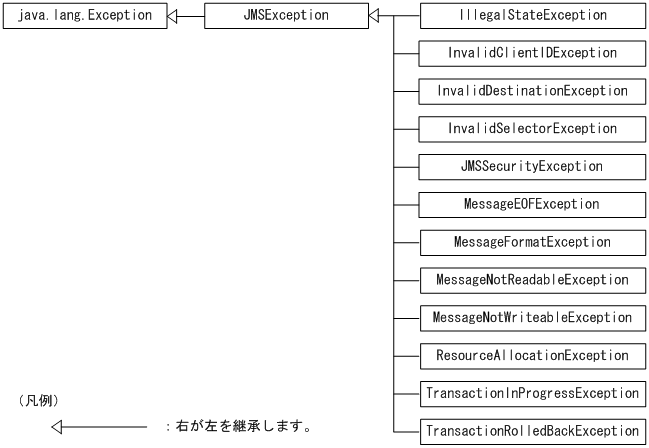 [図データ]