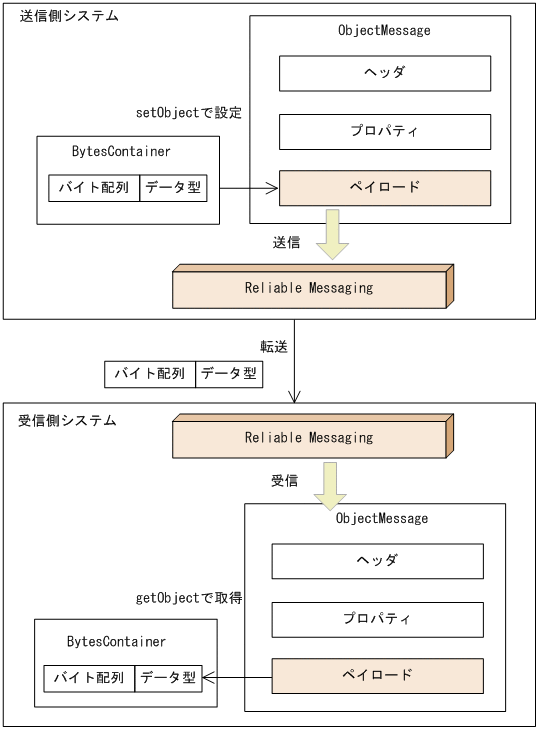 [図データ]