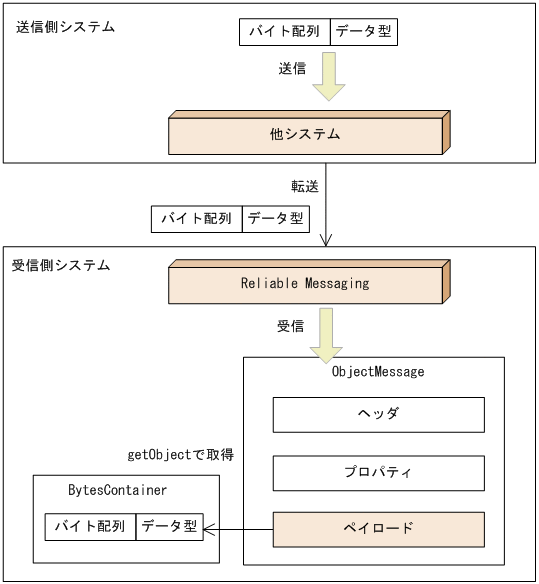 [図データ]