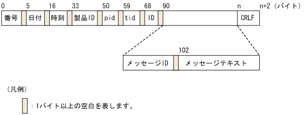 [図データ]