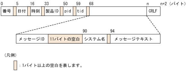 [図データ]