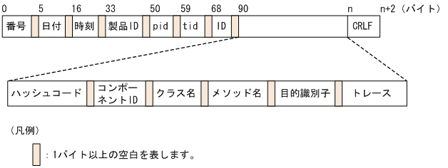 [図データ]