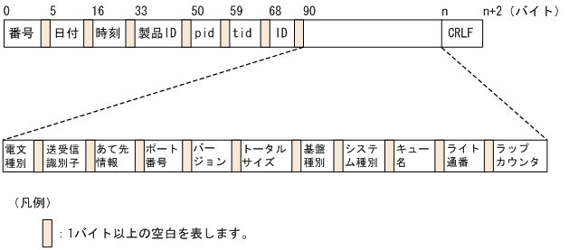 [図データ]