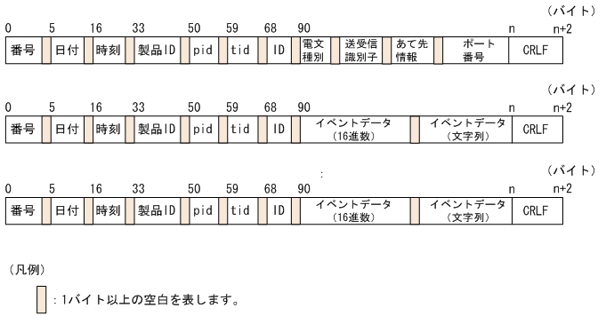 [図データ]