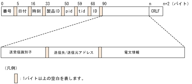 [図データ]