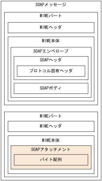 [図データ]