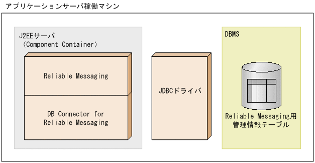 [図データ]