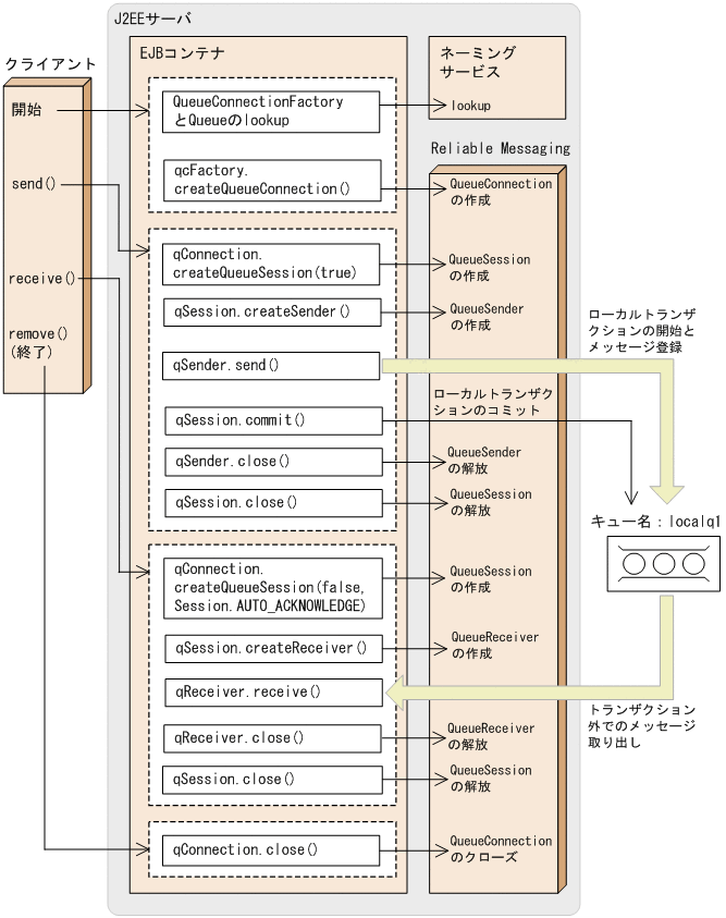 [図データ]