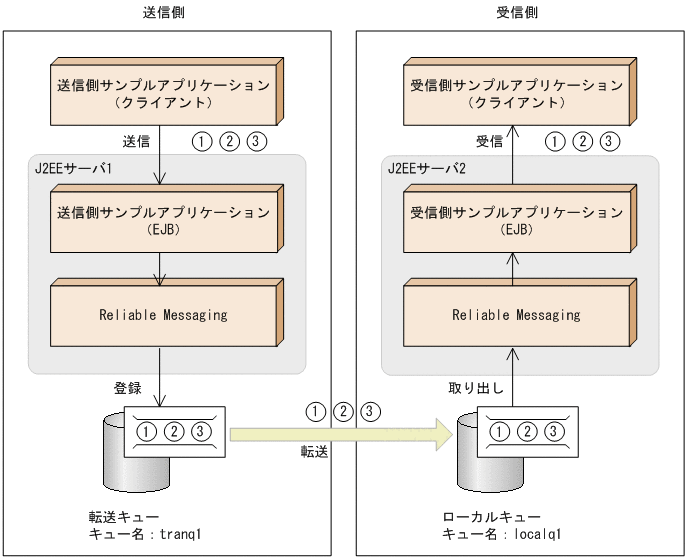 [図データ]