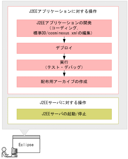 [図データ]