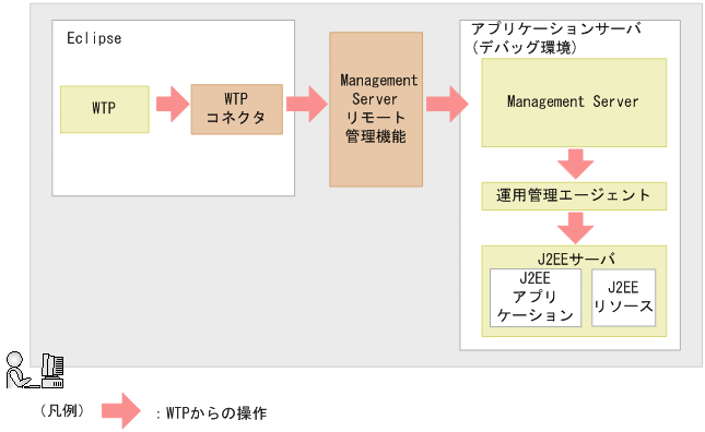 [図データ]