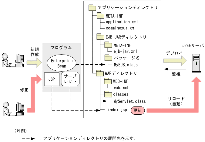 [図データ]