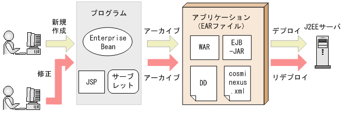 [図データ]