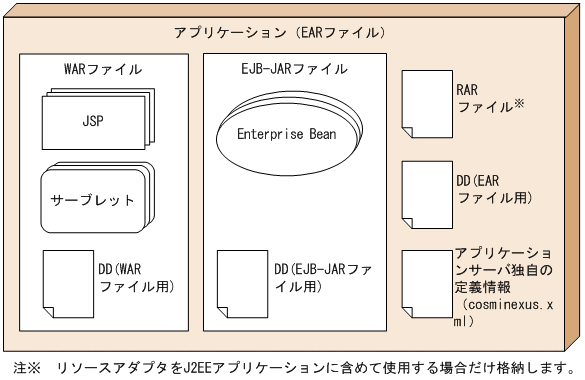 [図データ]