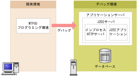 [図データ]