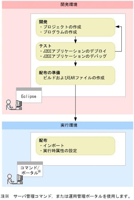 [図データ]