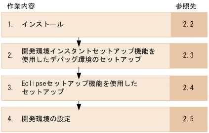 [図データ]