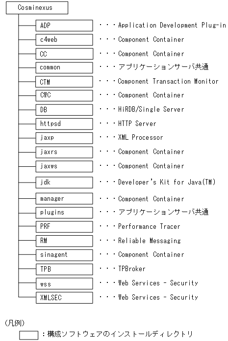 [図データ]