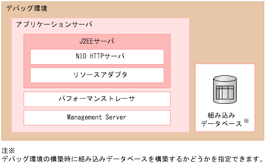 [図データ]