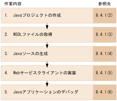 [図データ]