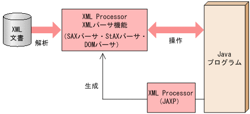 [図データ]