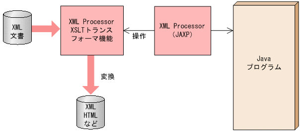 [図データ]