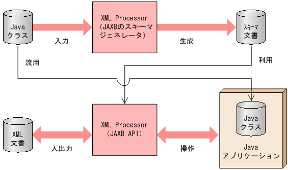 [図データ]