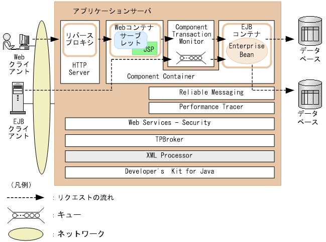 [図データ]