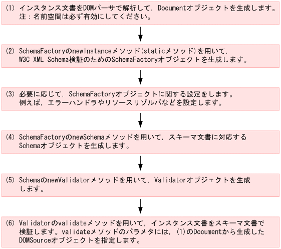 [図データ]