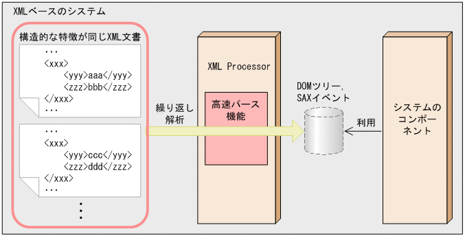 [図データ]