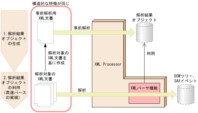 [図データ]