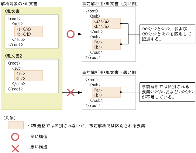 [図データ]