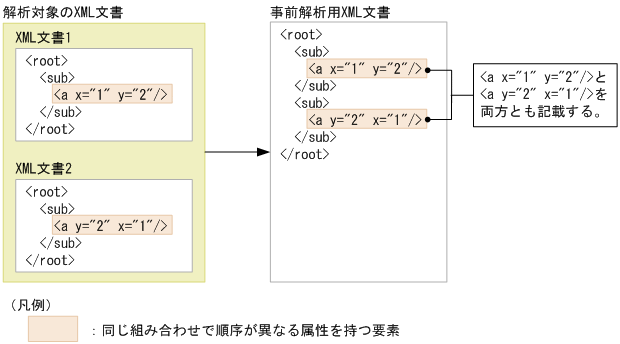 [図データ]