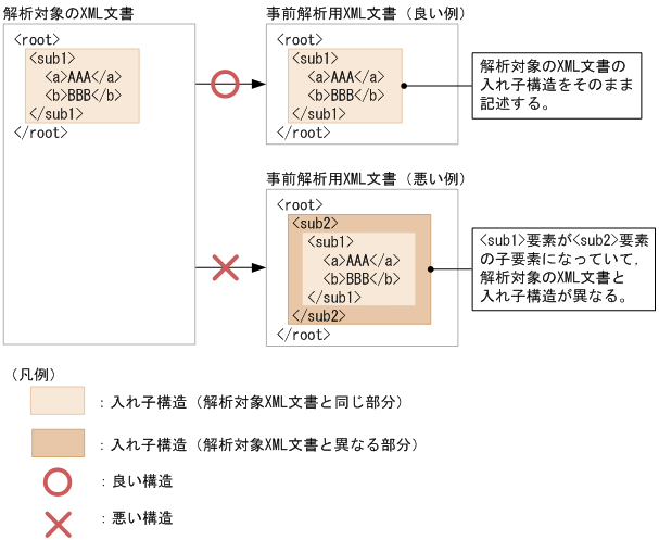 [図データ]