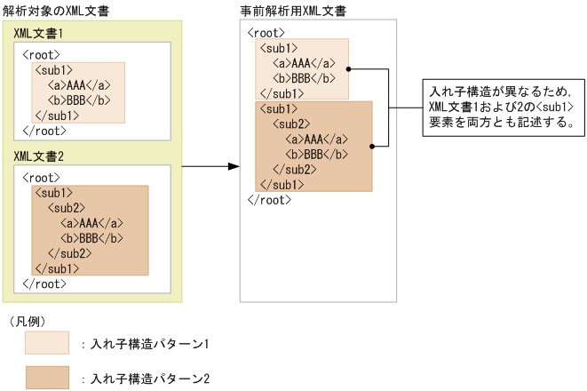 [図データ]