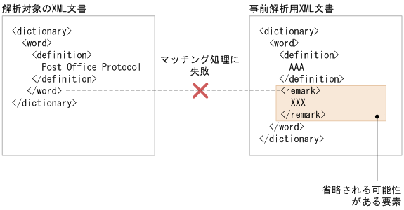 [図データ]