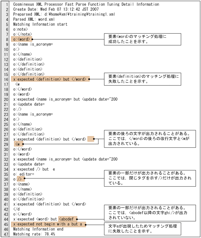 [図データ]